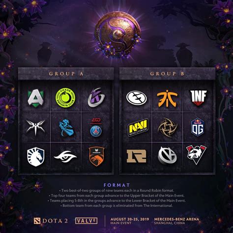 dota 2 ti 2019 casters|Dota 2 .
